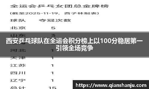 西安乒乓球队在全运会积分榜上以100分稳居第一引领全场竞争